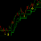 Compre por 100 USD DynamicTrendLevels MT5