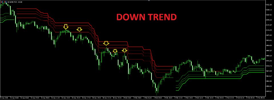 Снимок экрана #3 DynamicTrendLevels MT5