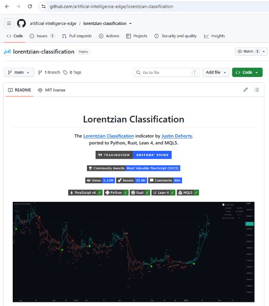 スクリーンショット #4 Lorentzian Classification Open Source