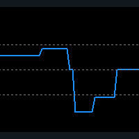 Quant Multi Divergence Indicator