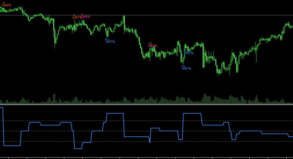 Captura de pantalla #1 Quant Multi Divergence Indicator