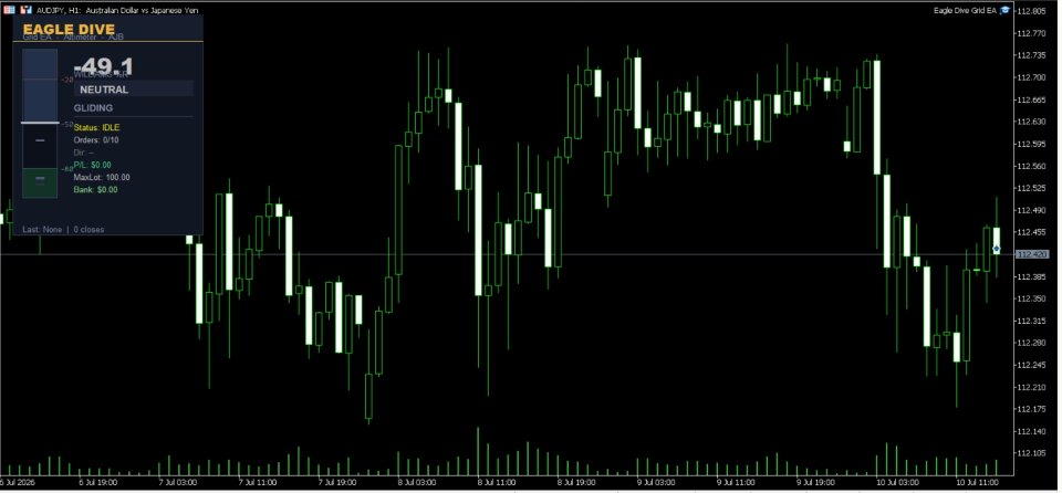 Captura de pantalla #1 Eagle Dive Grid EA