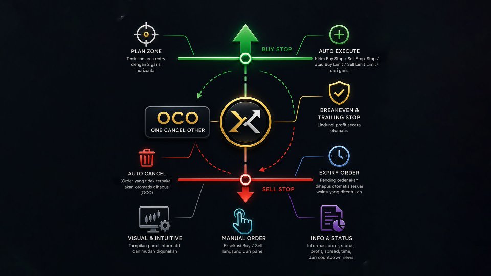 Снимок экрана #1 OCO Order Panel MT5