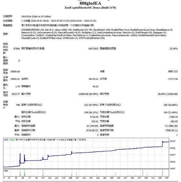 Screenshot #1 Glod888EA
