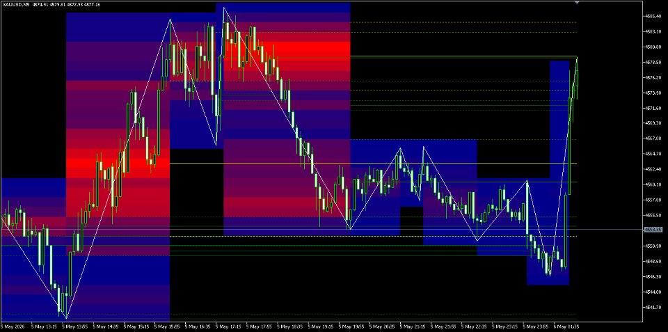 Screenshot #1 Heatmap Range POC
