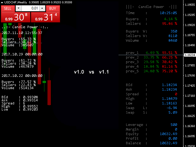 Extract Candle Power v1.0 vs v1.1