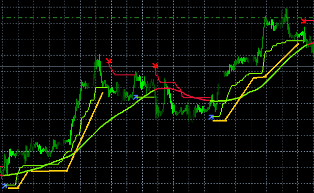TrendTracker Indicator