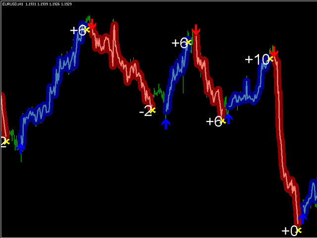 Kaufen Sie Technischer Indikator Forex Gump Pro Fur Den Metatrader - 