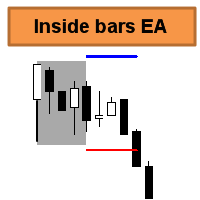 Inside bars EA