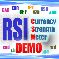 RSI Currency Strength Meter DEMO