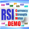 RSI Currency Strength Meter DEMO