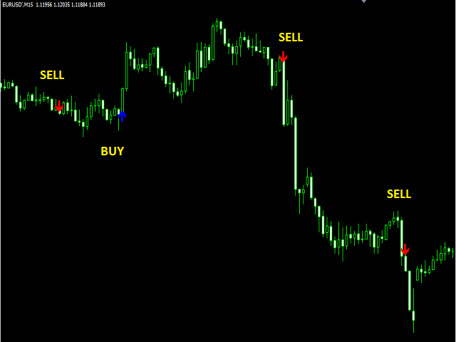 buy sell forex eagle