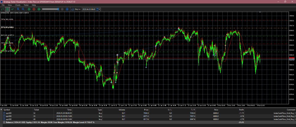 Screenshot #1 Index Flow