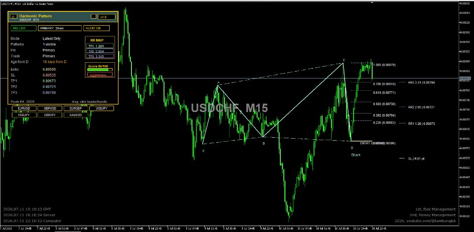Ekran görüntüsü #1 Harmonic Pattern MT5