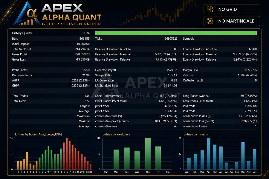 Screenshot #3 Apex Alpha Quant