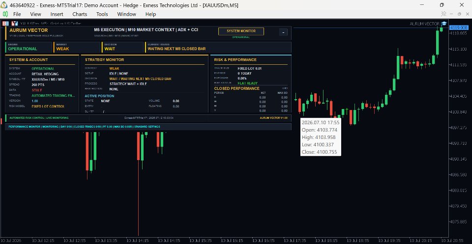 스크린샷 #1 Aurum Vector Gold Pullback