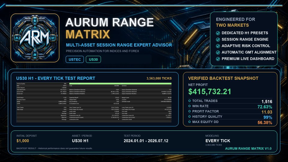 Screenshot #7 Aurum Range Matrix