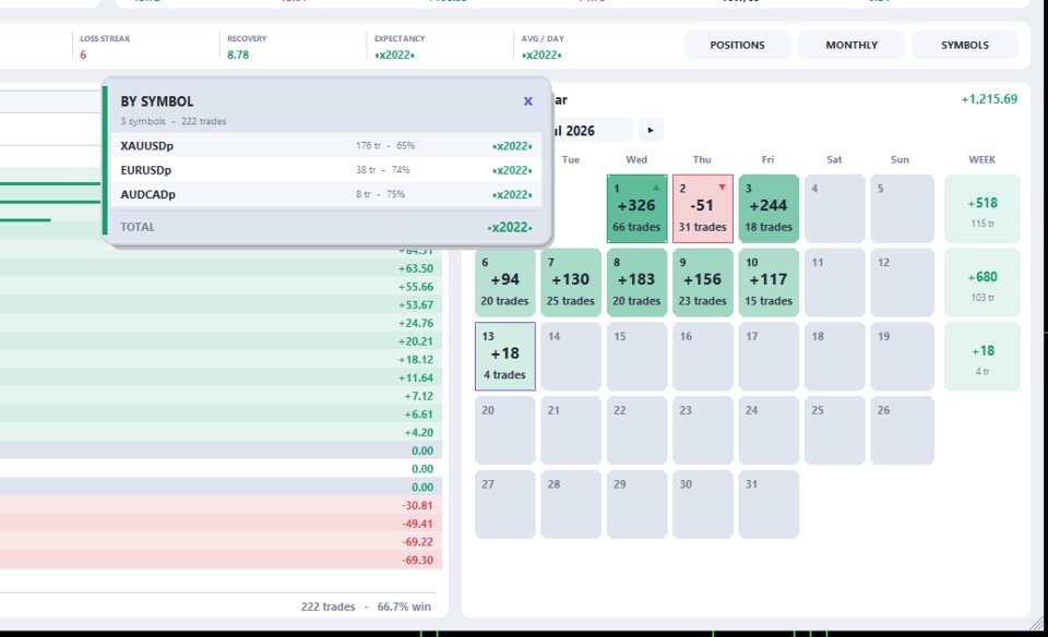 Imagens #3 EA Performance Tracker