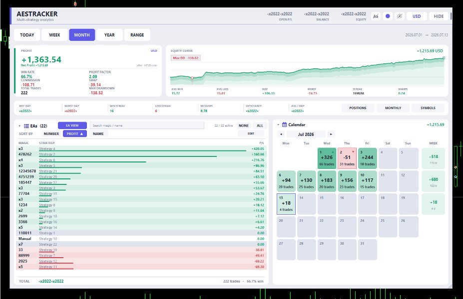 Imagens #1 EA Performance Tracker