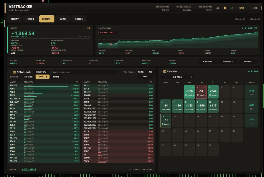 Imagens #4 EA Performance Tracker