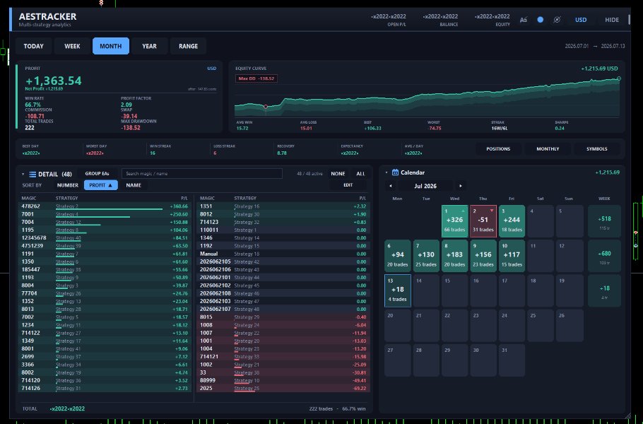 Imagens #5 EA Performance Tracker