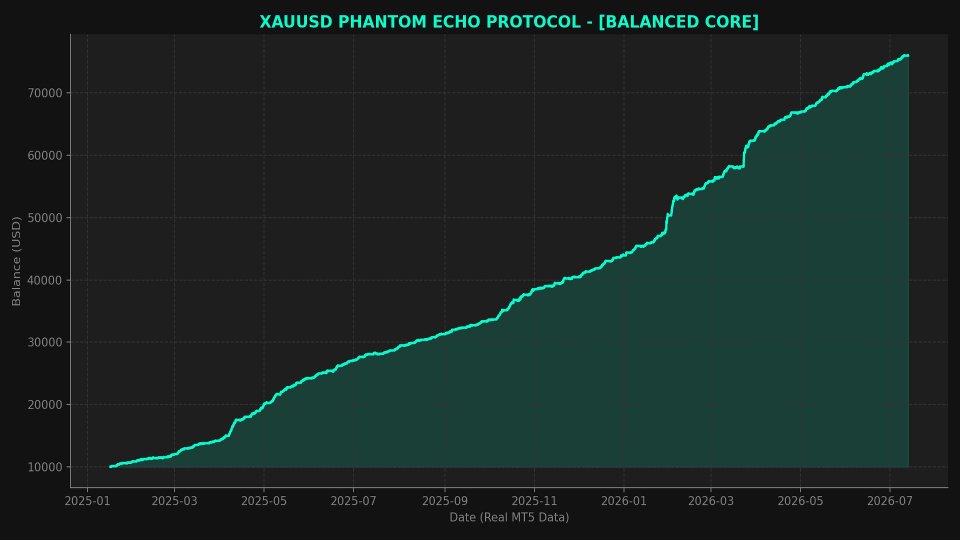 截图 #2 XAU Phantom Echo Protocol
