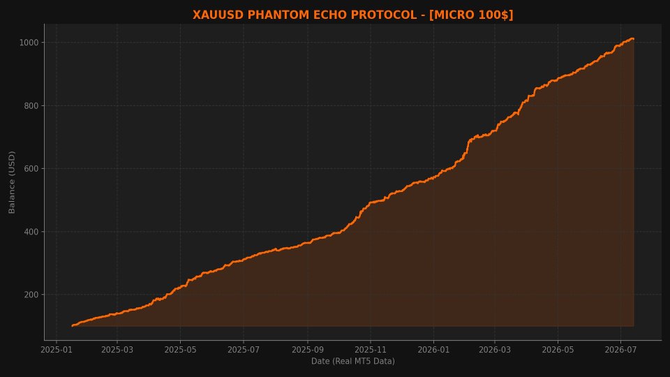 截图 #4 XAU Phantom Echo Protocol