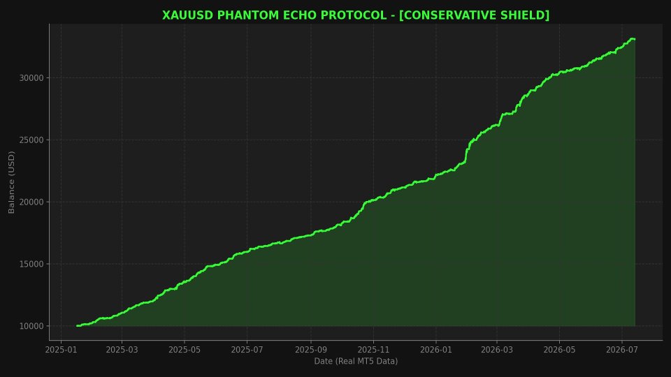 截图 #3 XAU Phantom Echo Protocol