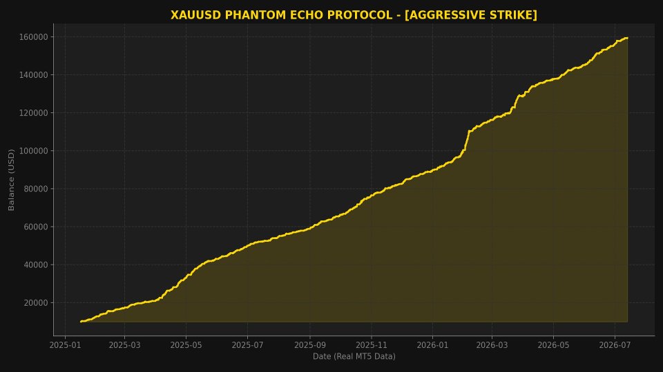截图 #1 XAU Phantom Echo Protocol