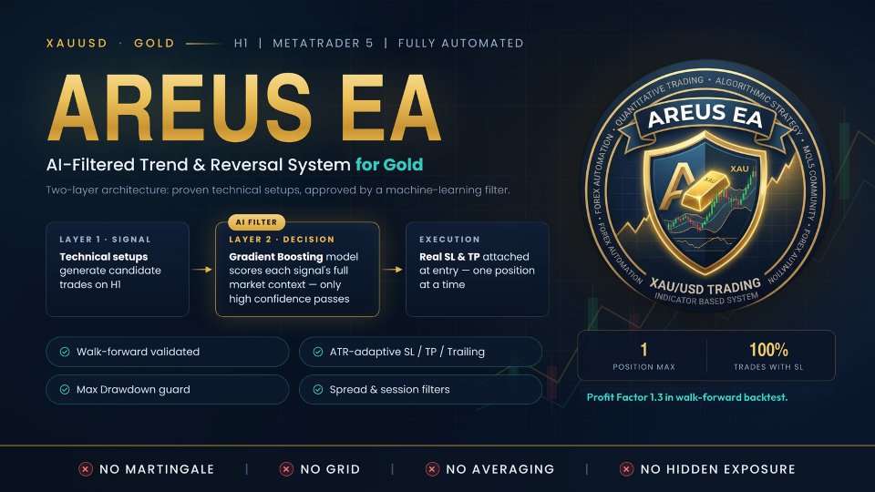Снимок экрана #1 Areus EA