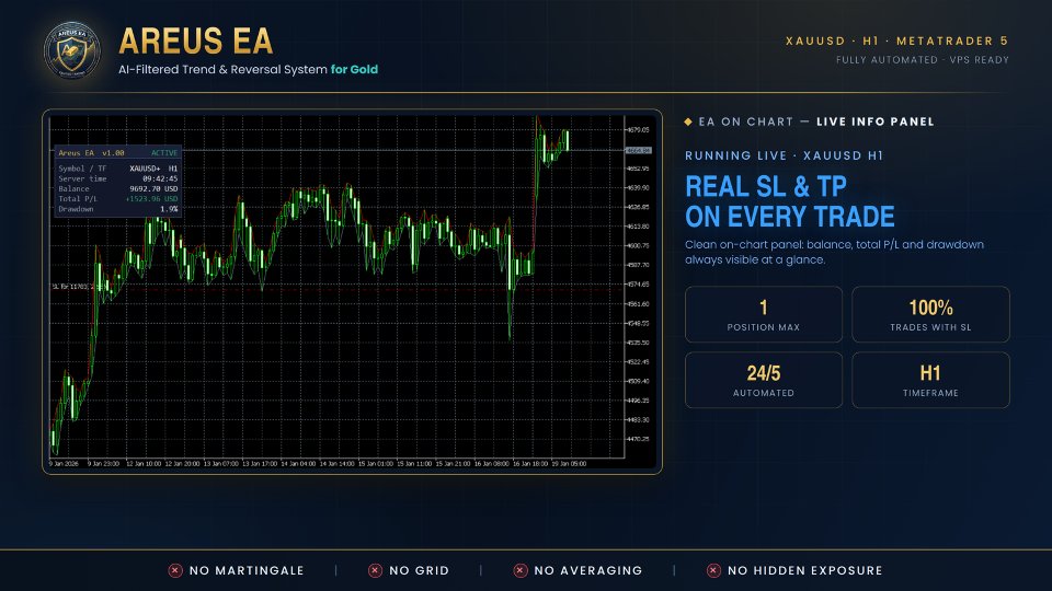 Снимок экрана #2 Areus EA
