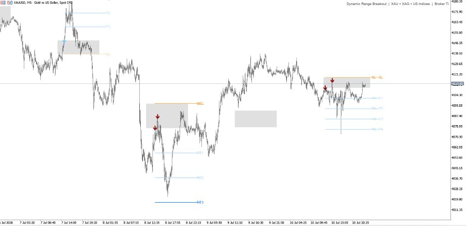 Captura de pantalla #4 DRB Dynamic Range Breakout