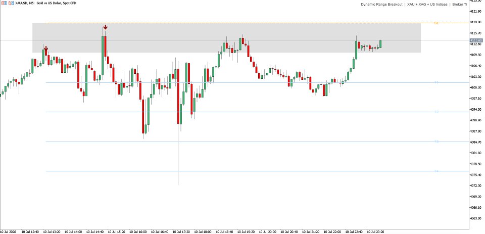 Captura de pantalla #3 DRB Dynamic Range Breakout