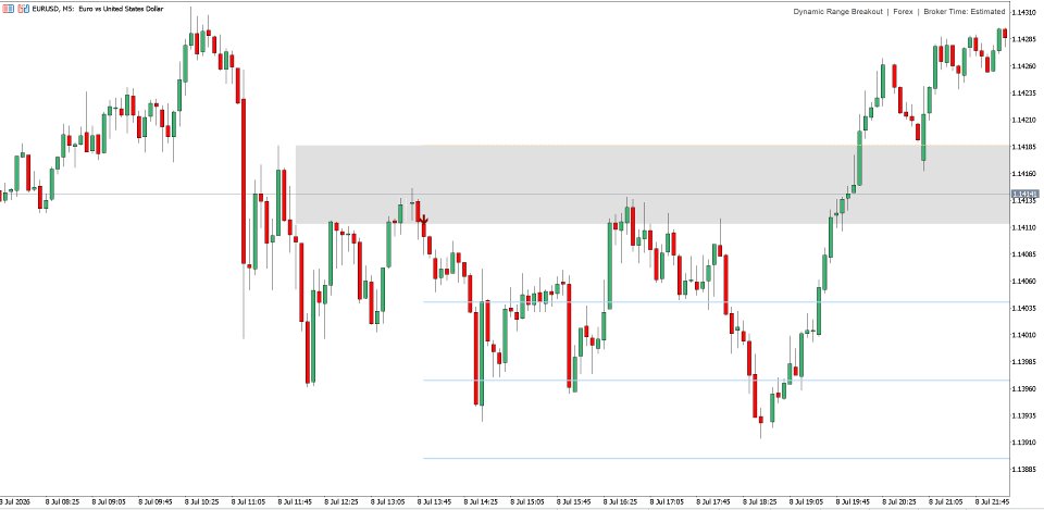 Captura de pantalla #2 DRB Dynamic Range Breakout