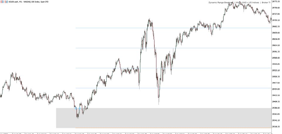 Captura de pantalla #5 DRB Dynamic Range Breakout