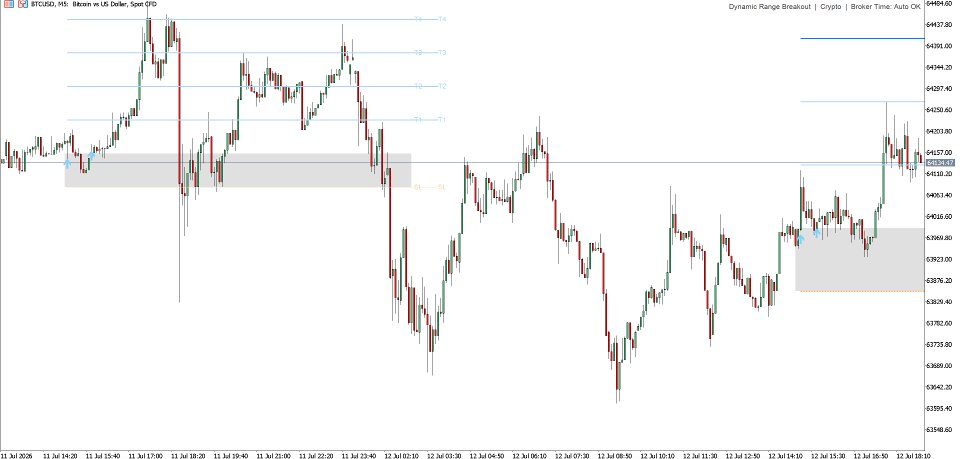 Captura de pantalla #6 DRB Dynamic Range Breakout