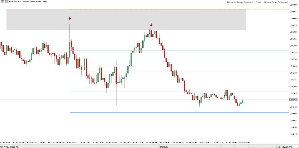 Captura de pantalla #1 DRB Dynamic Range Breakout