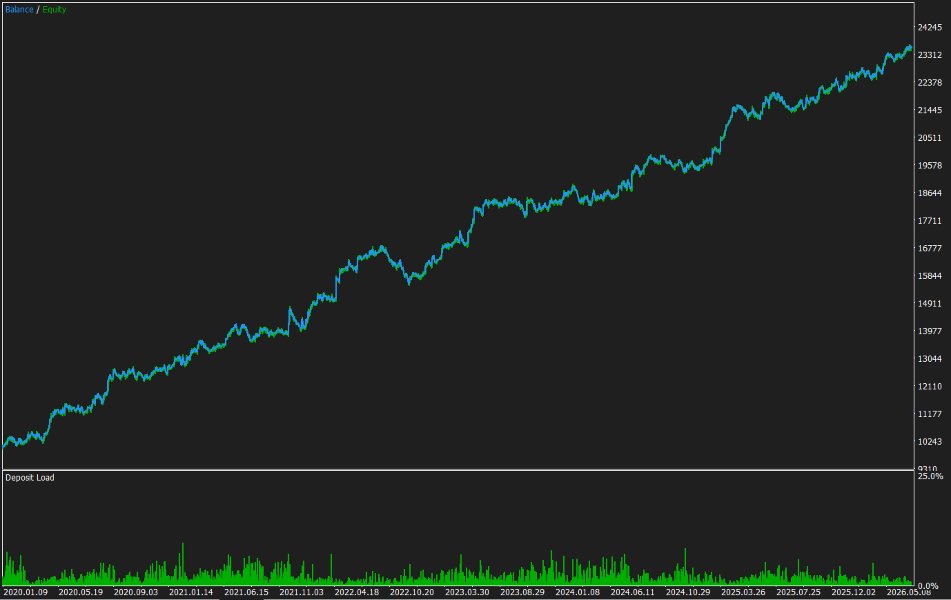 Captura de pantalla #1 Trend Pullback System