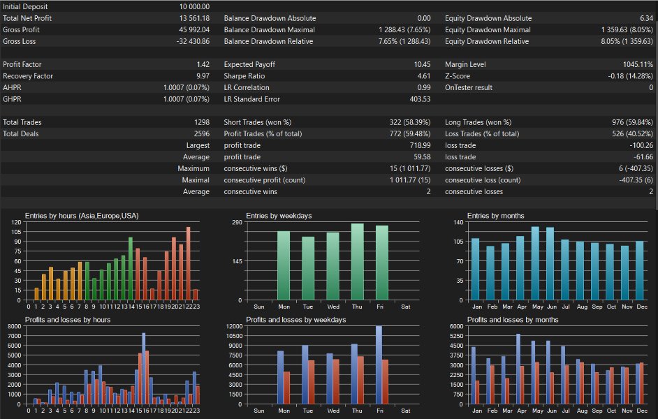 Captura de pantalla #2 Trend Pullback System