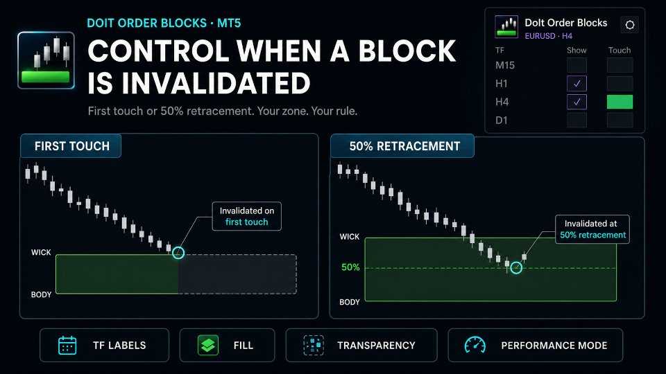 截图 #5 Order Block Indicator MT5