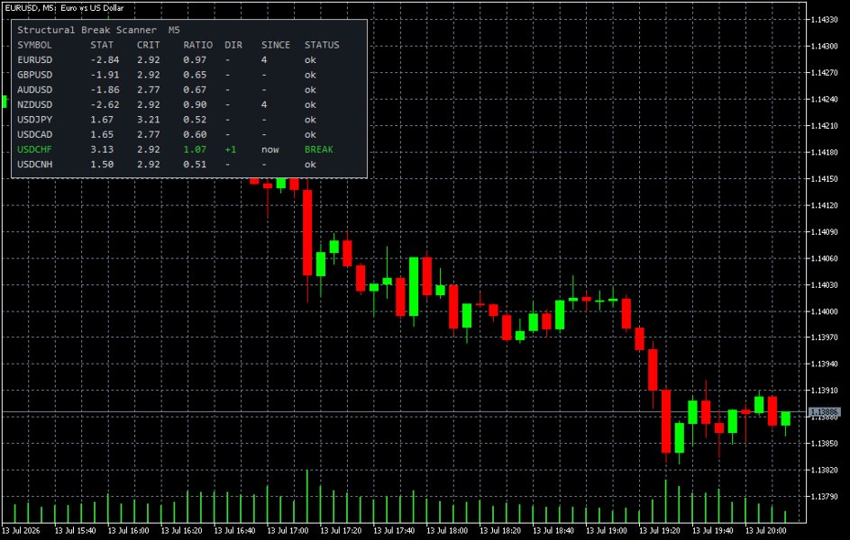 Screenshot #1 Structural Break Scanner
