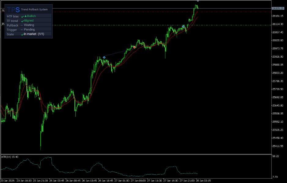 Captura de pantalla #3 Trend Pullback System