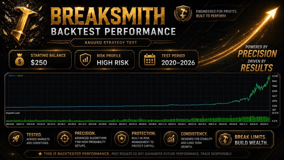 Снимок экрана #1 Breaksmith MT4