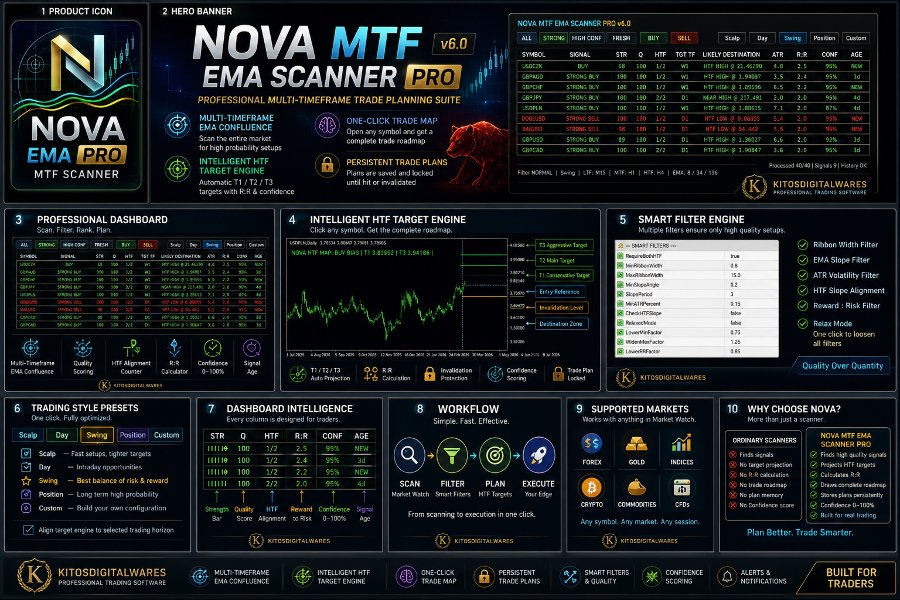 Screenshot #8 Nova Multi Timeframe Ema Scanner Pro