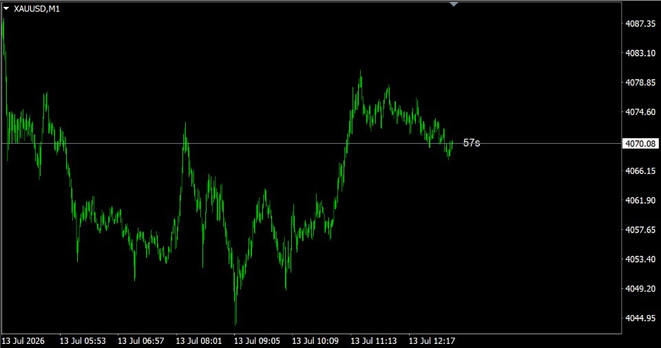 スクリーンショット #1 TMX Candle Timer MT4