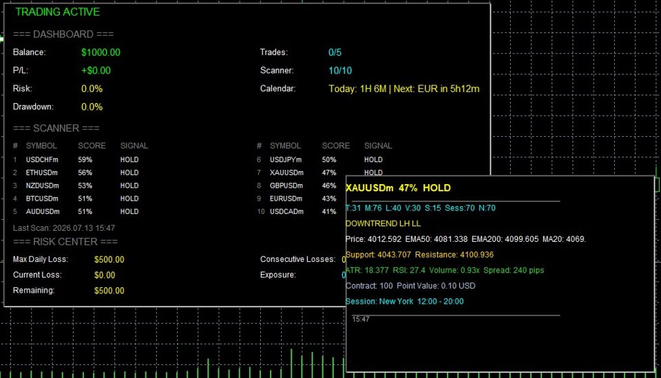 Imagens #2 TradersOS
