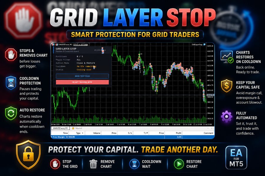 Screenshot #3 Grid Layer Stop