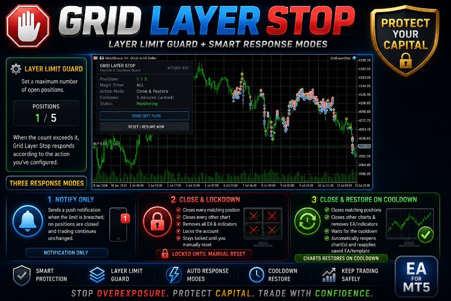 Screenshot #2 Grid Layer Stop