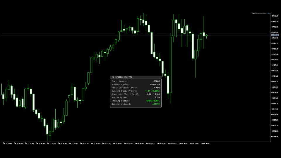 Captura de pantalla #2 Prop Evaluation Session EA
