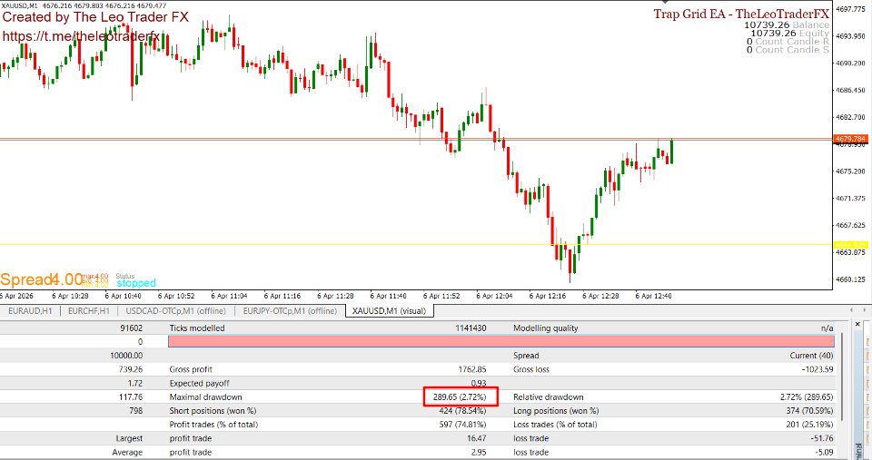 Imagens #2 TargetGrid FX
